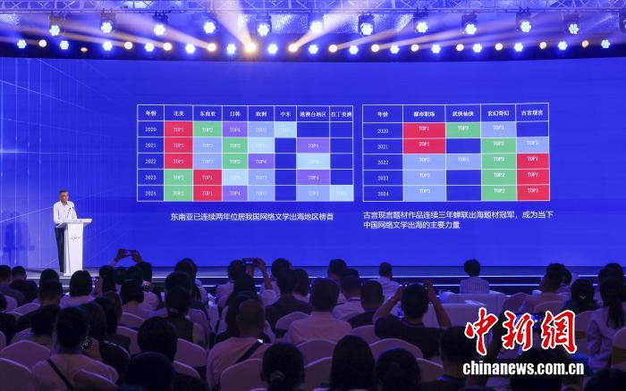 报告：2024年中国网络文学行业海外市场营收达48.15亿元,报告：2024年中国网络文学行业海外市场营收达48.15亿元