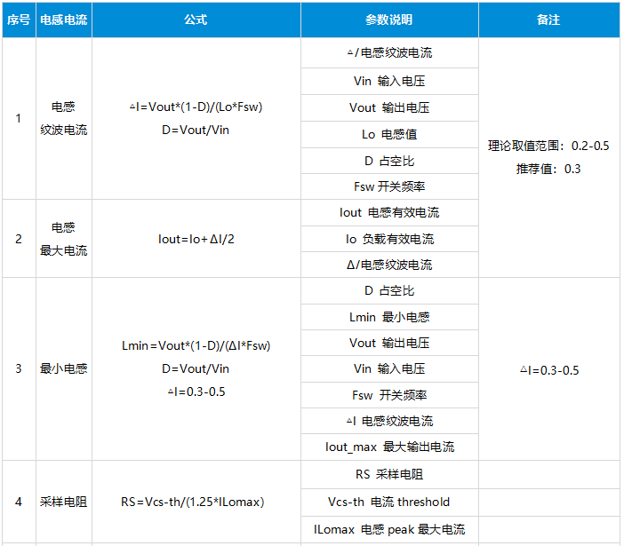 解密高通域控制器一级电源设计 电源设计和计算