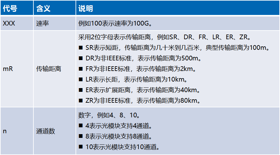 一文读懂光模块