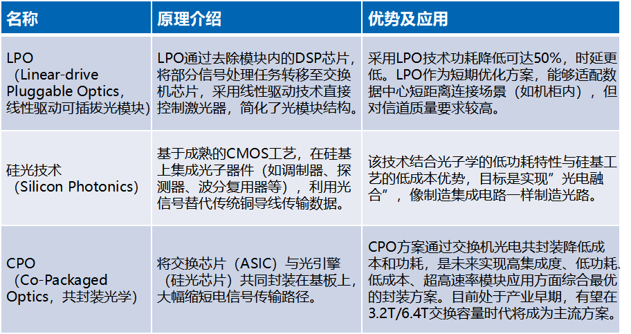 一文读懂光模块
