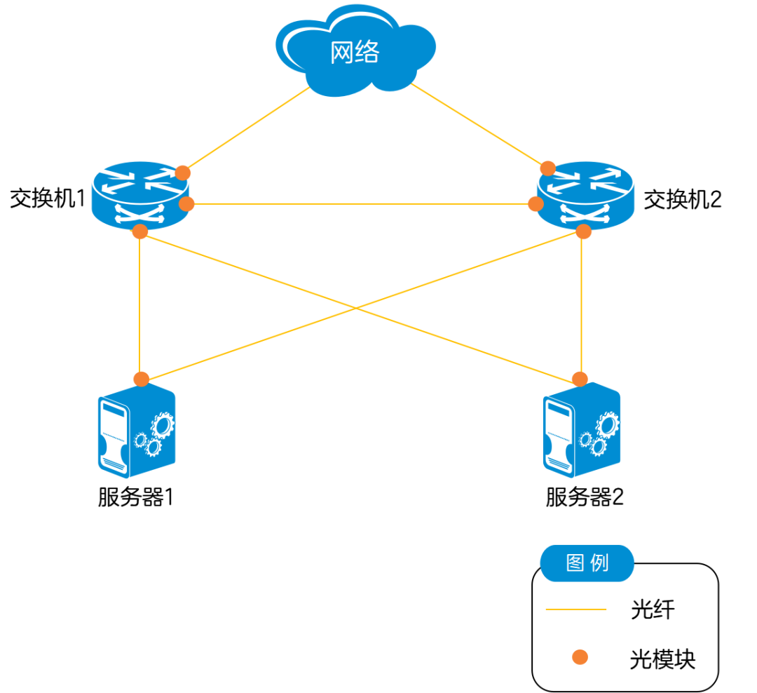 一文读懂光模块