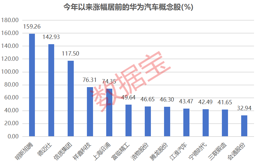 华为重磅发布会 就在下周!绩优潜力股出炉