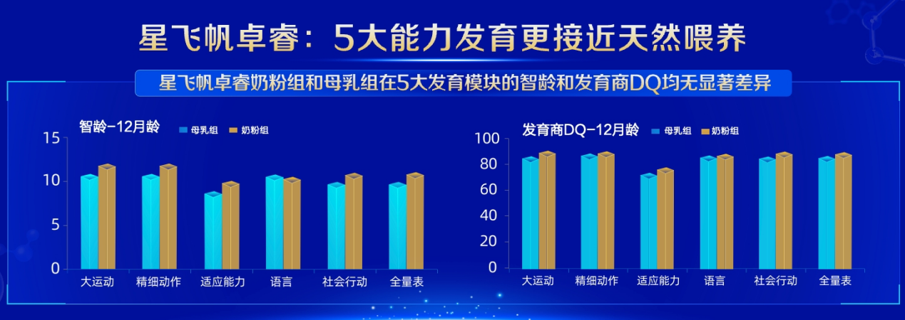 63年坚守迎来“新一代更适合” 飞鹤以鲜活营养定义中国宝宝口粮新标准