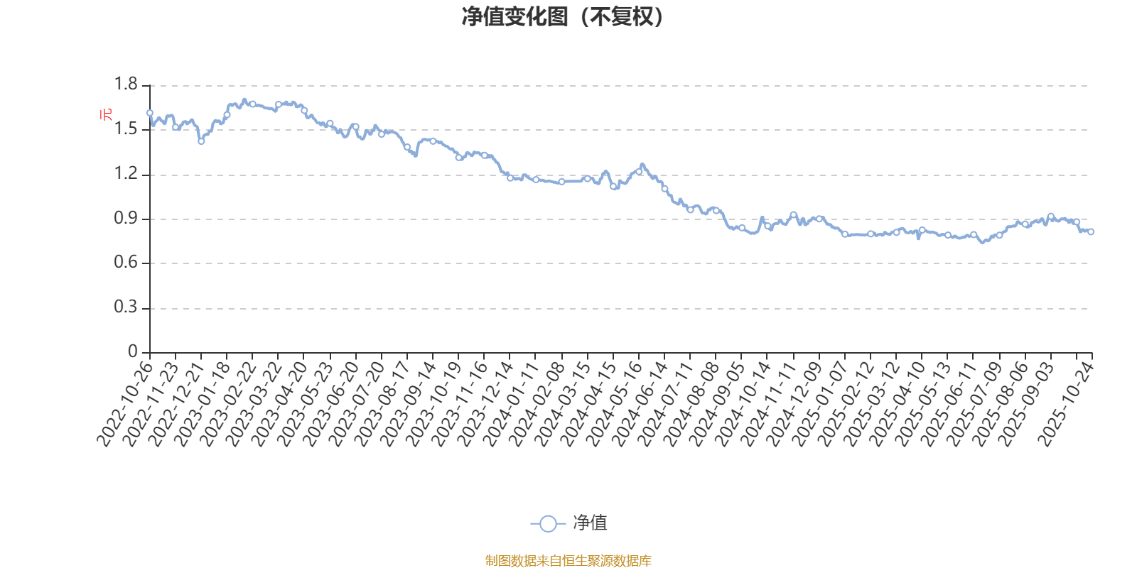 天治新消费混合：2025年第三季度利润260.21万元 净值增长率15.59%