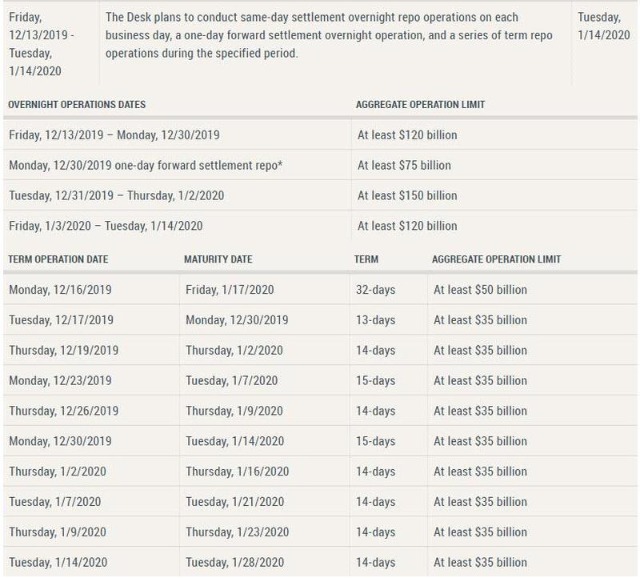 不光是结束QT那么简单？摩根大通：美联储或复制2019年“注水”操作！