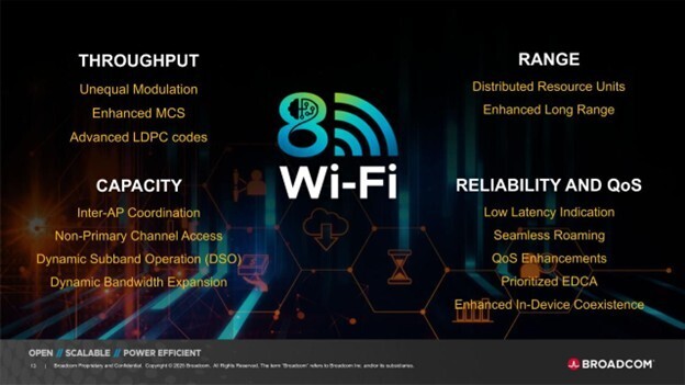 博通发布全球首个 Wi-Fi 8 芯片生态系统,涵盖家庭、企业、移动终端设备