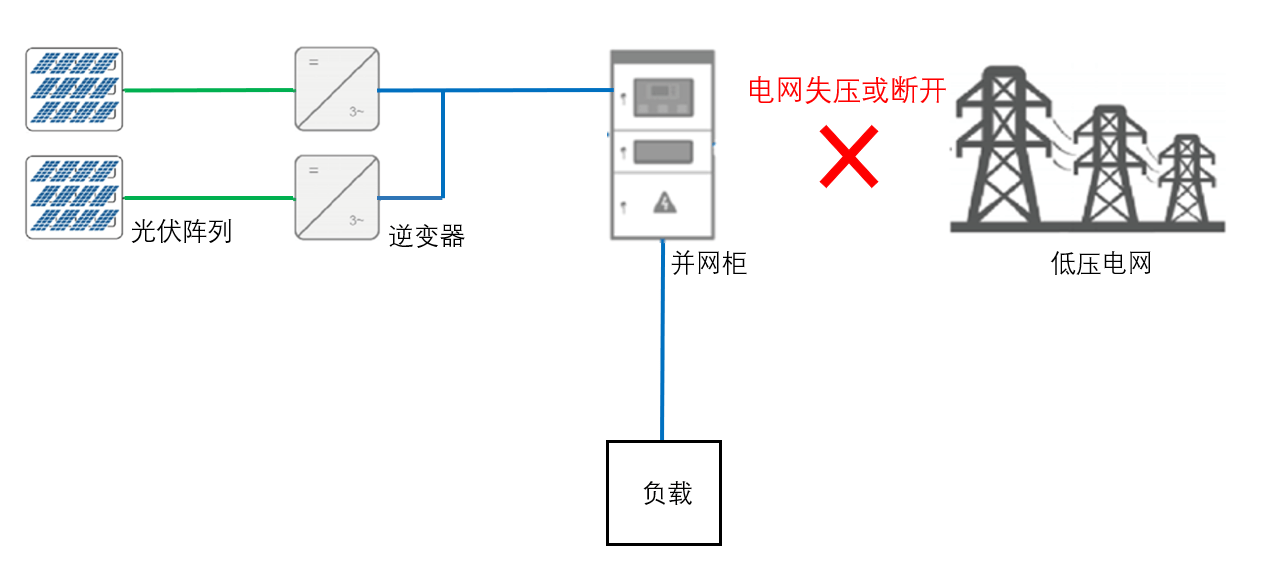工商业储能安全指南：防孤岛保护装置是重中之重