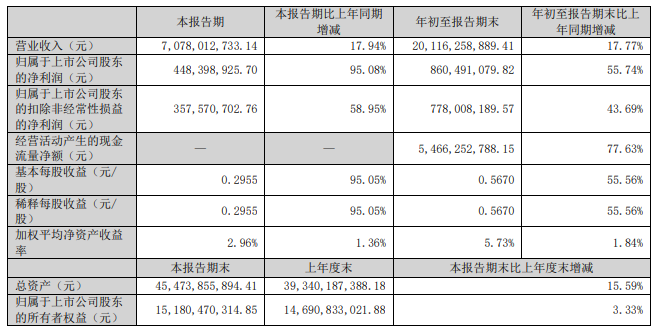 通富微电业绩攀升，技术不断突破，疯狂押注HBM