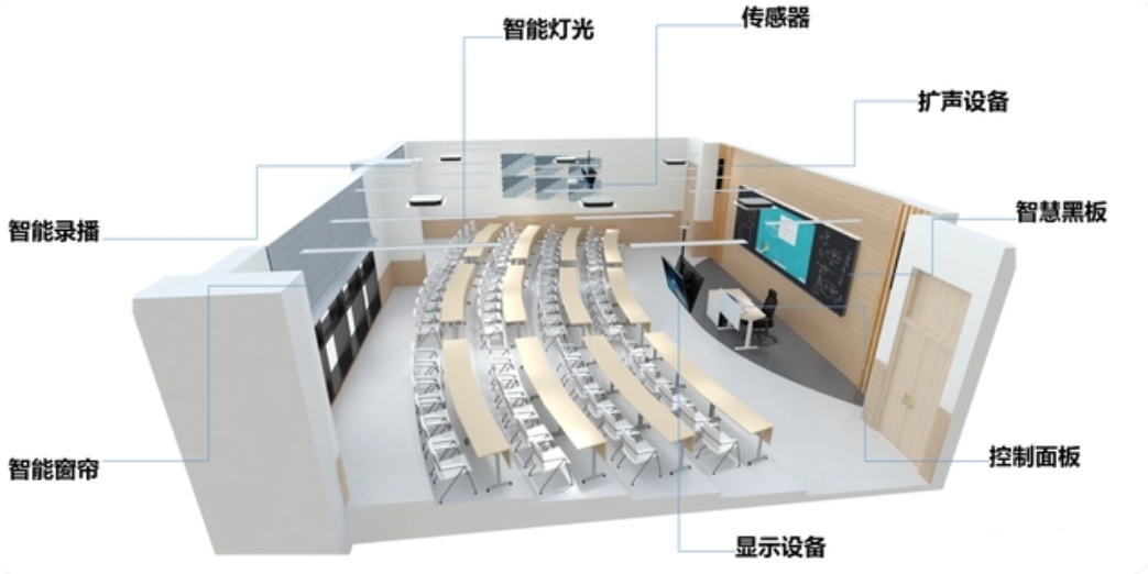 智慧教室的教学设备和传统教室有什么不同？