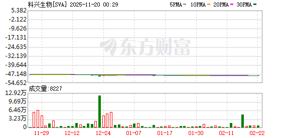 科兴生物收到纳斯达克退市函，因“治理混乱”已停牌超6年，创始人内斗激烈