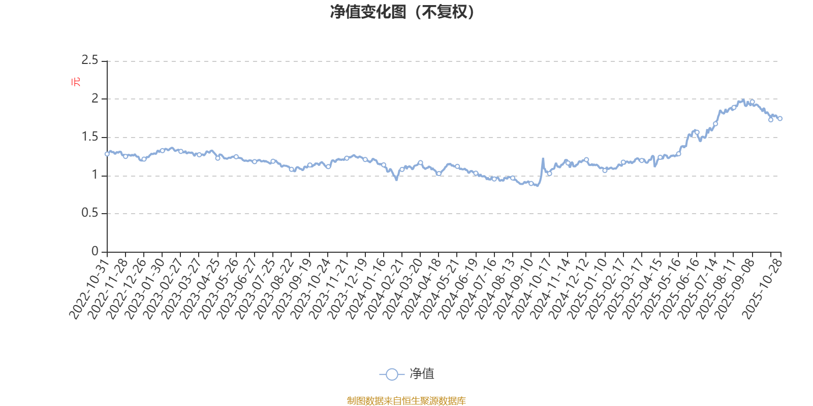 金信价值精选混合A：2025年第三季度利润310.2万元 净值增长率19.41%