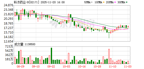 科济药业董事长李宗海：CAR-T肿瘤疗法取得重要进展