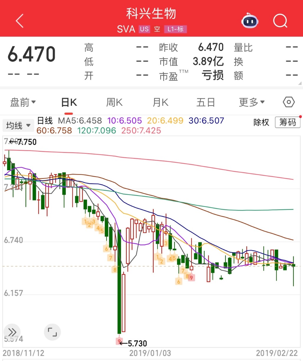 科兴生物收到纳斯达克退市函，因“治理混乱”已停牌超6年，创始人内斗激烈