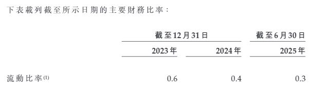 安序源科技再度递表港交所：核心产品目前仅具备核酸检测功能，两年半累亏超5000万美元