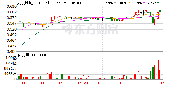 12年上市路终结 地产央企大悦城即将正式退市