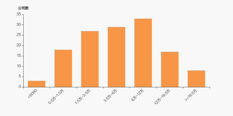 金田股份股东户数下降2.90%，户均持股12.08万元