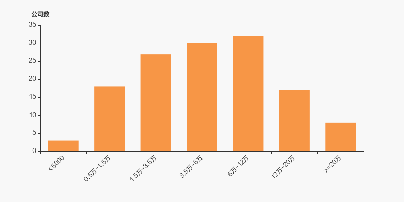 创新新材股东户数下降3.68%，户均持股9.28万元