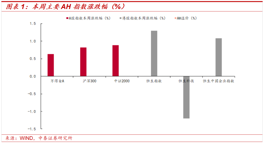 中泰证券:三季报落地或如何影响市场走势