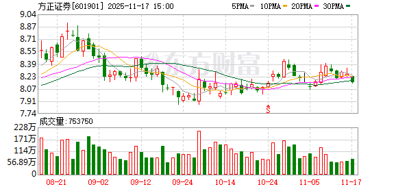 方正证券频陷合规困局 广州一营业部因五大问题遭监管警示