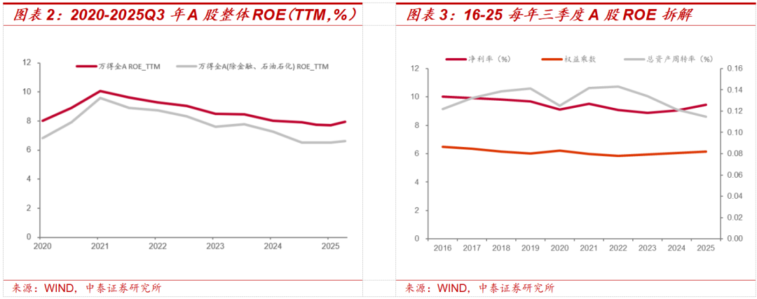 中泰证券：三季报落地或如何影响市场走势